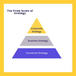 3M Strategic Management Analysis – ToroRise